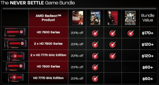 amd-never-settle-bundle.jpg